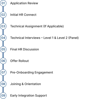 career process