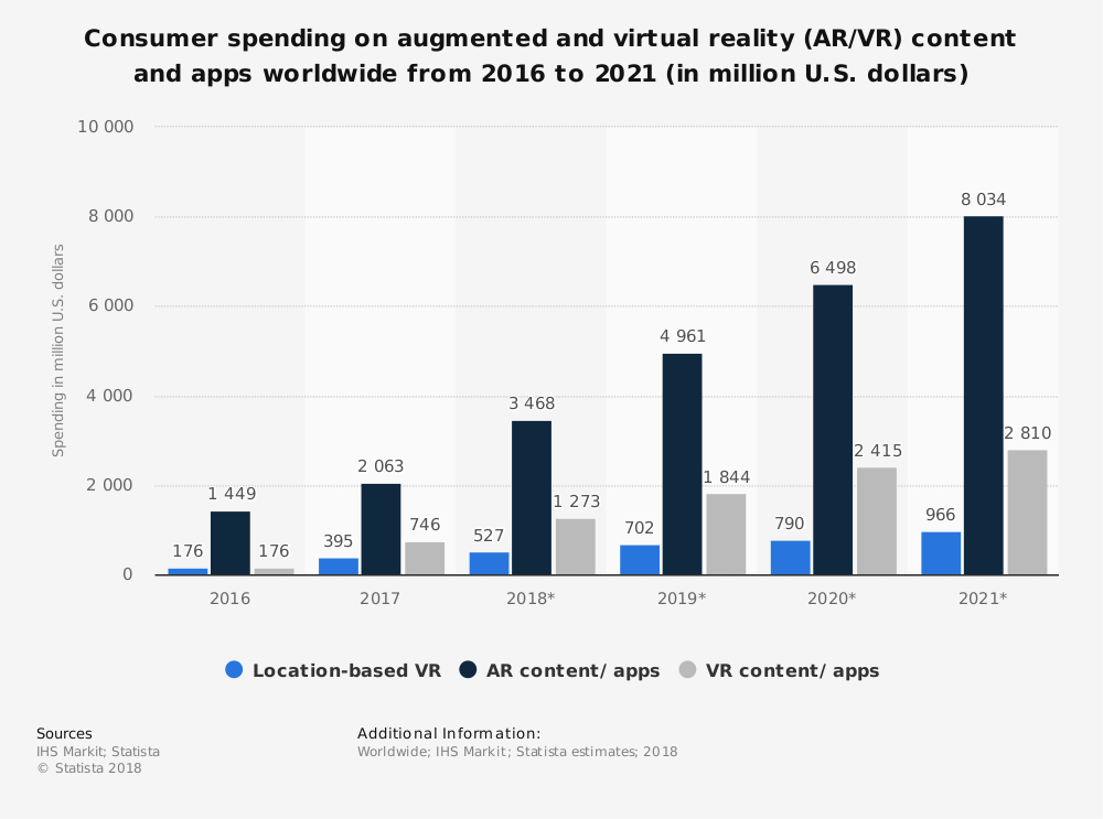 AR/VR Industry Trends