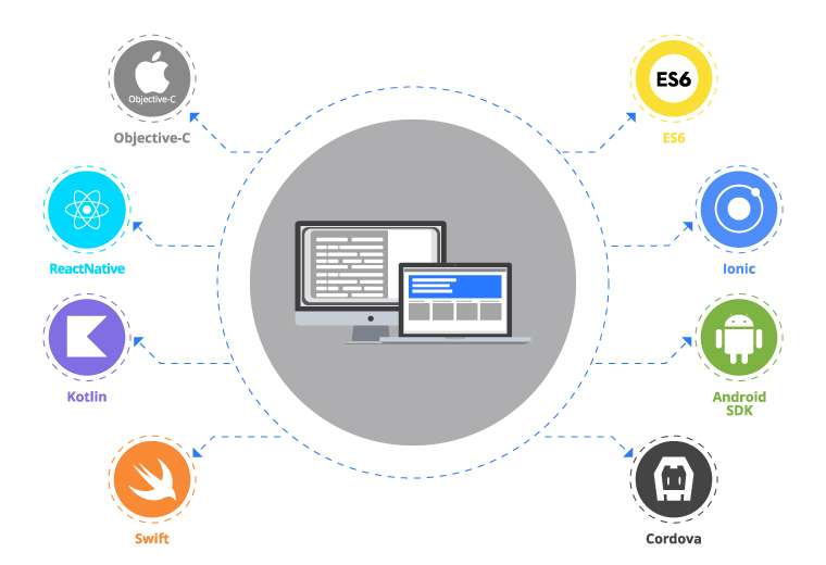 Mobile app development stack