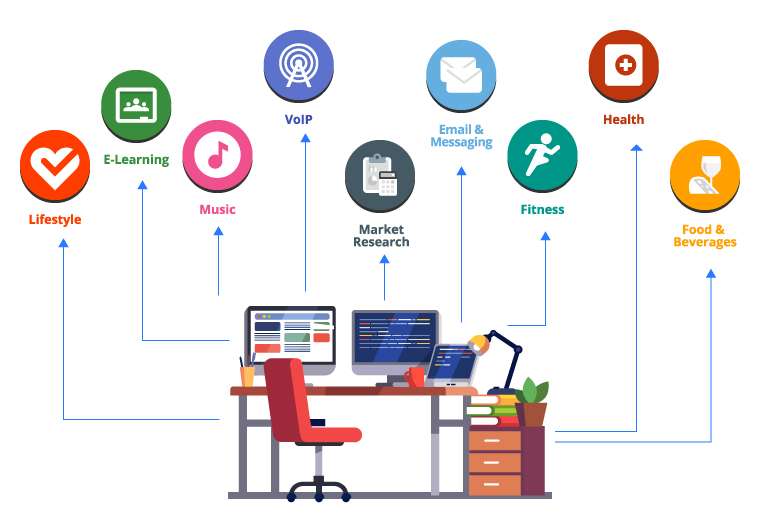 Mobile app development stack