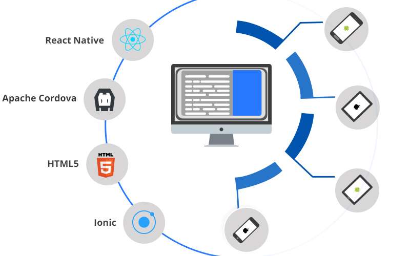 cross-platform-app-development Cross-Platform App Development Services