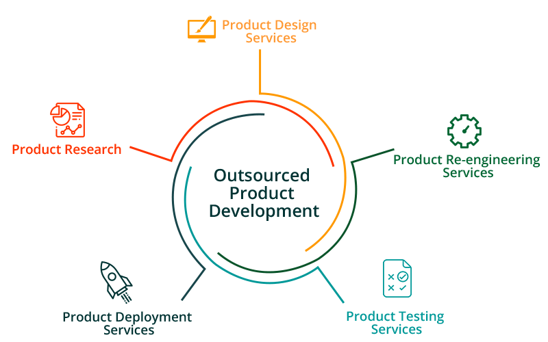 Outsourced Product Development Services