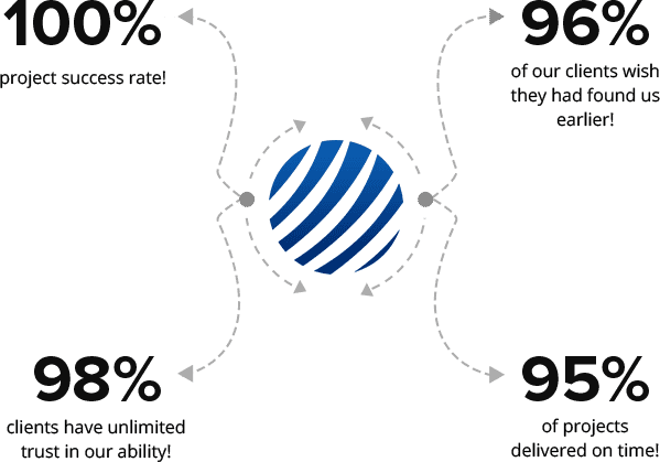 Why Choose VT Netzwelt