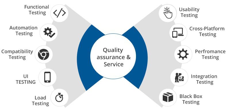 QA-TESTING-N Software Testing Services