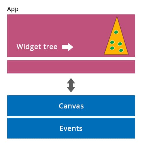 Flutter vs React Native