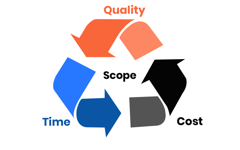 Engagement Models for Software Development Solutions