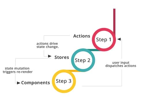 Flutter Architecture