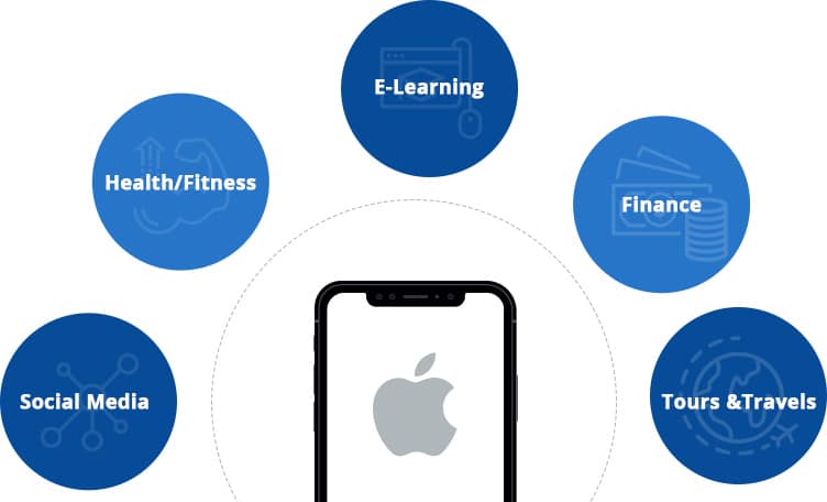 ios-app-development iPhone App Development
