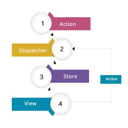 React Native Architecture