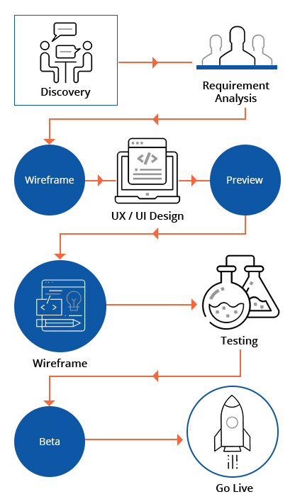 software-development-process-mobile Software Development Process