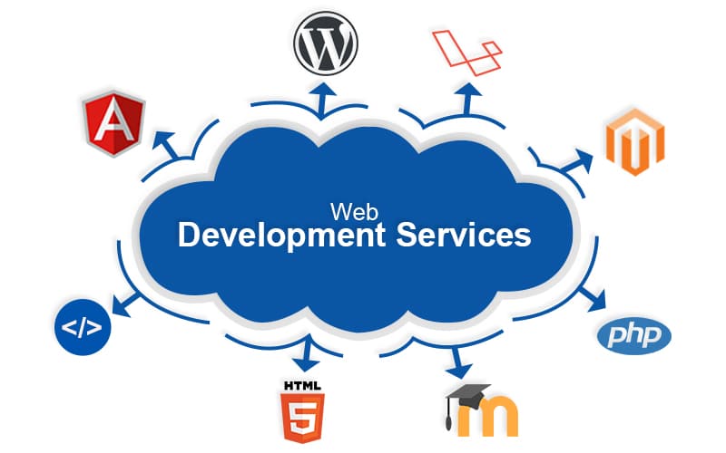 Website development services