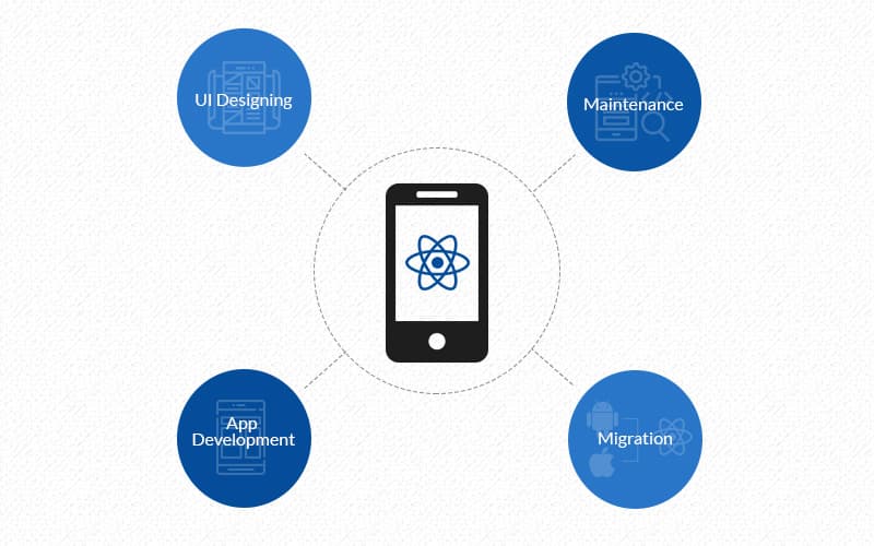 react-native-development-services React Native App Development Services