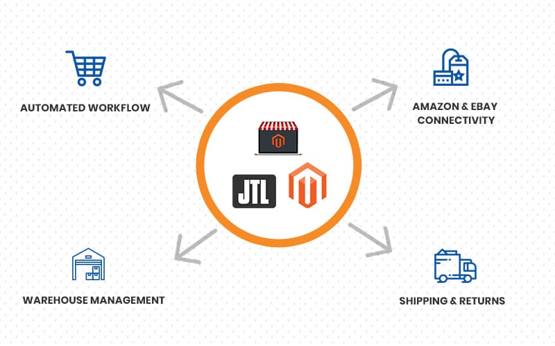 magento-integration-jtl Magento Integration with JTL