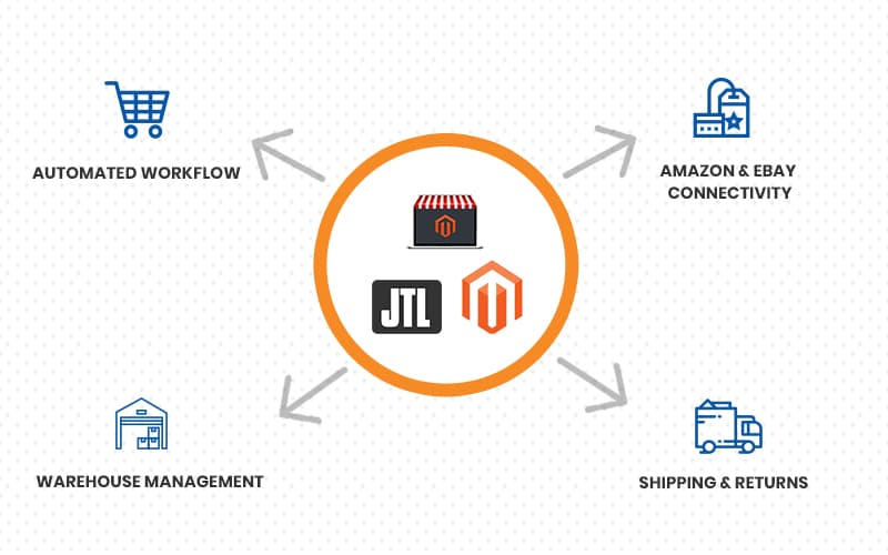 Magento Integration with JTL