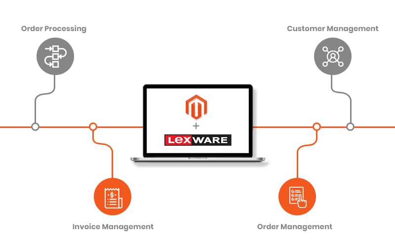 magento-integration-lexware Magento Integration with Lexware