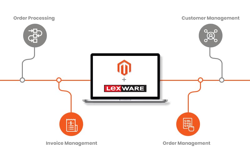 Magento Integration with Lexware