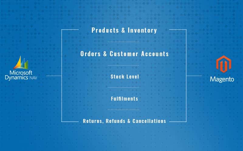 Magento Integration with Microsoft Dynamics NAV