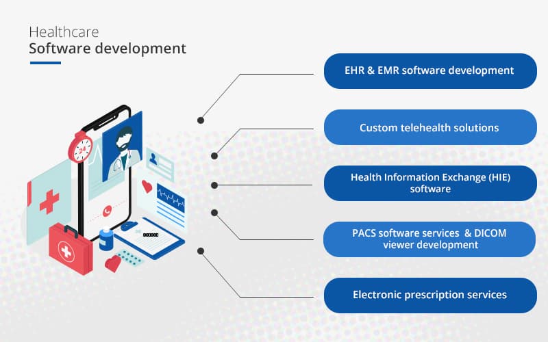 healthcare software development solutions