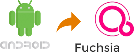 fuchsia-img Fuchsia App Development