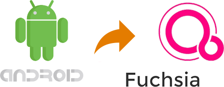 Fuchsia App Development