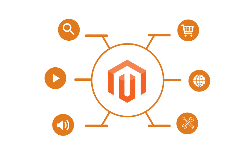 Custom Magento extension development