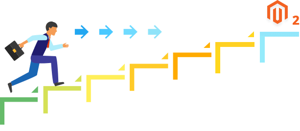 magento-migration-process Magento migration process
