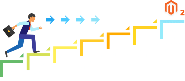 Magento migration process