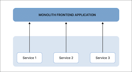 monolithic architecture