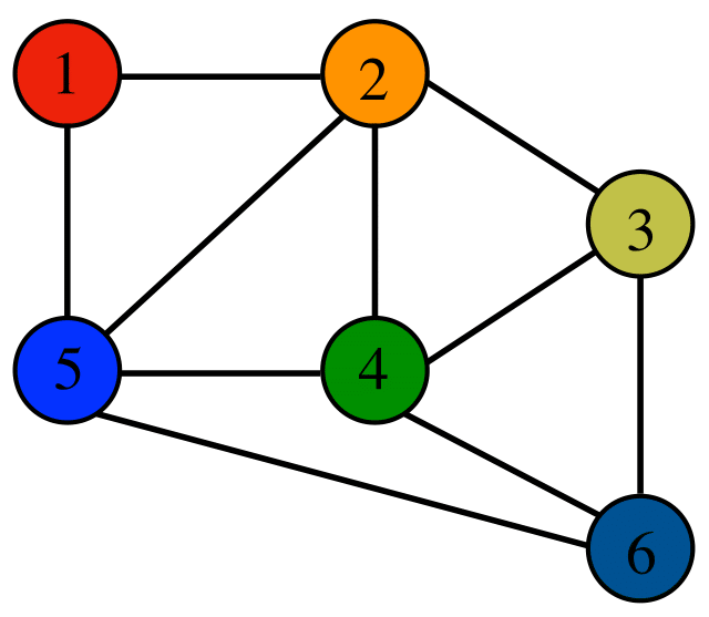 Graph Traversal Algorithm