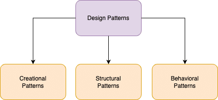 types of design patterns