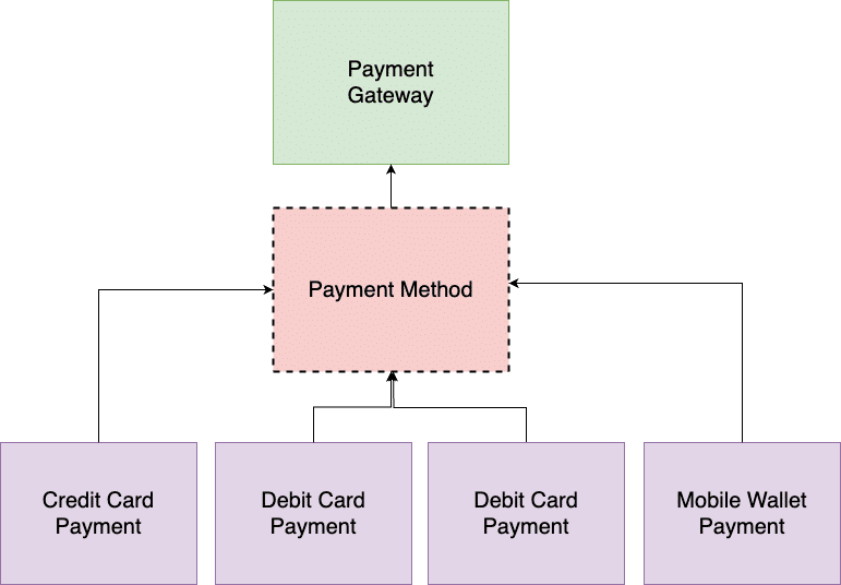 Strategy Pattern