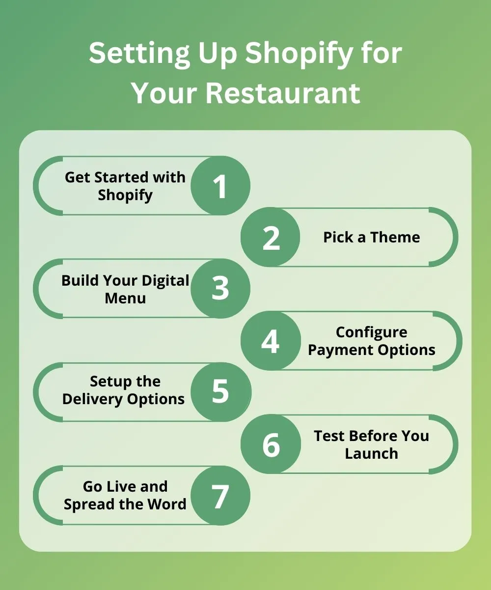 Setting-Up-Shopify-for-Your-Restaurant.webp