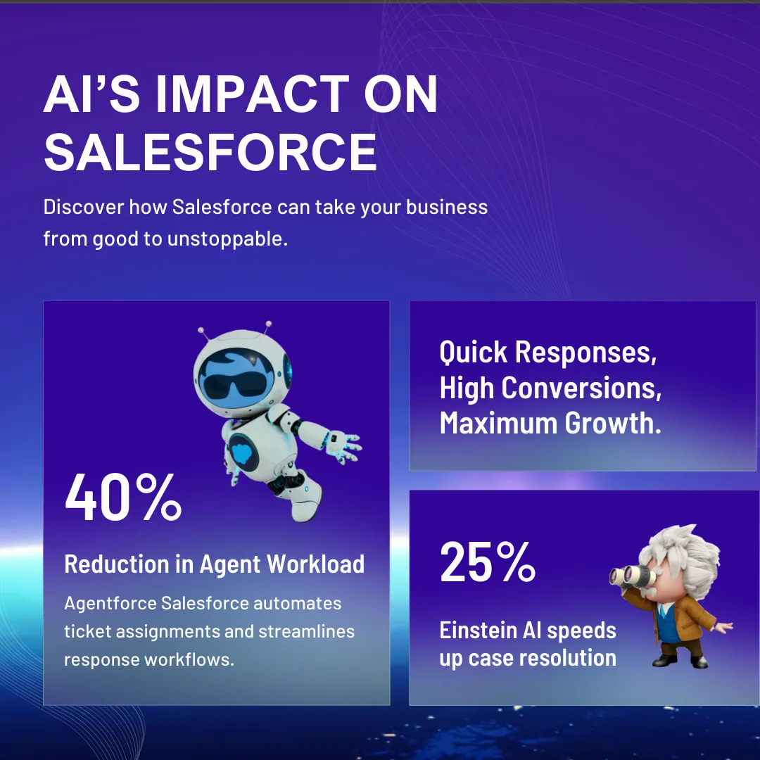 AIs-Impact-on-salesforce.webp
