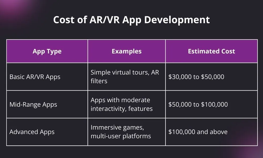 Cost-of-ARVR-App-Development.webp