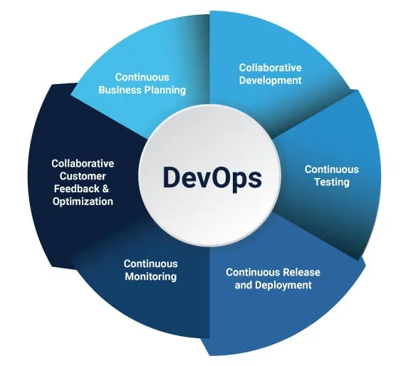 DevOps-lifecycle-1.webp