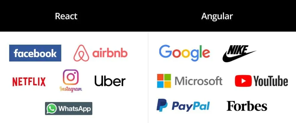 Top-Brands-Using-React-and-Angular-min-1.webp