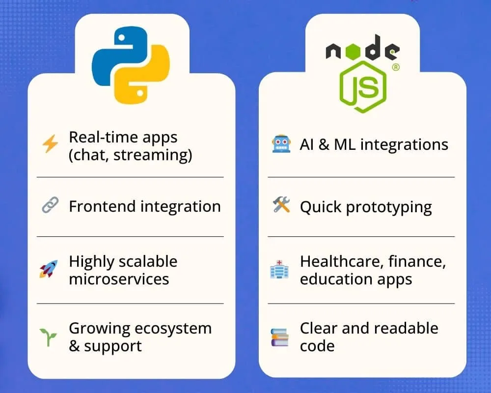 python-vs-nodejs.webp