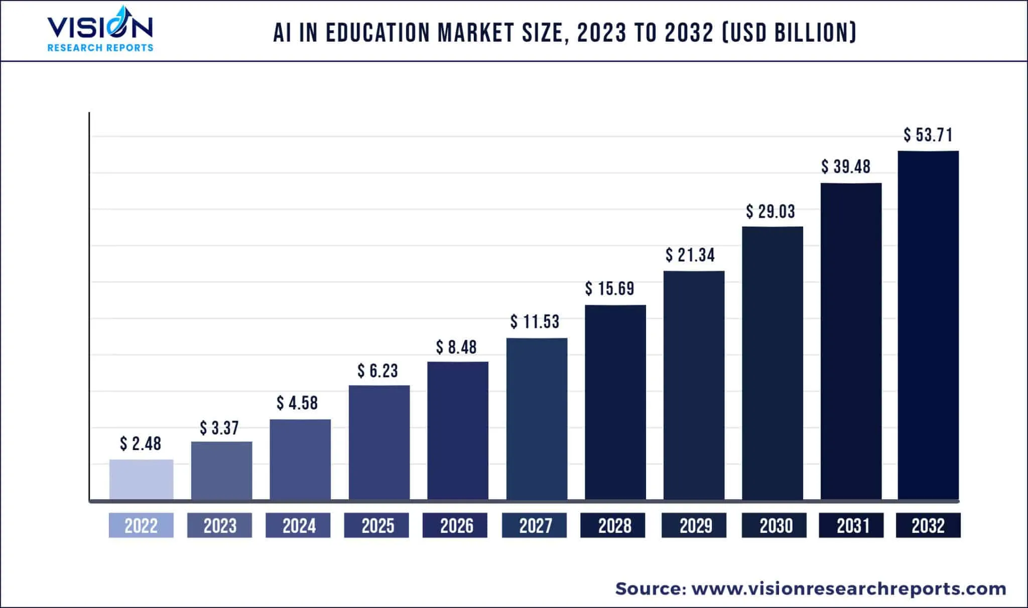 AI-In-Education-Market-Size-2048x1213-1.webp