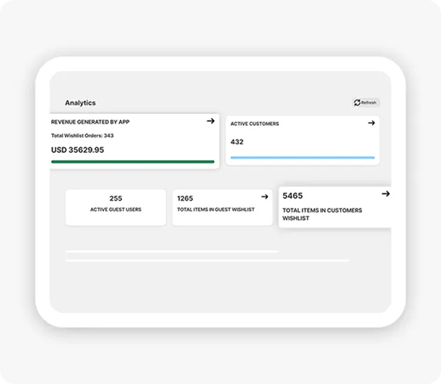 Data-driven Targeted Marketing