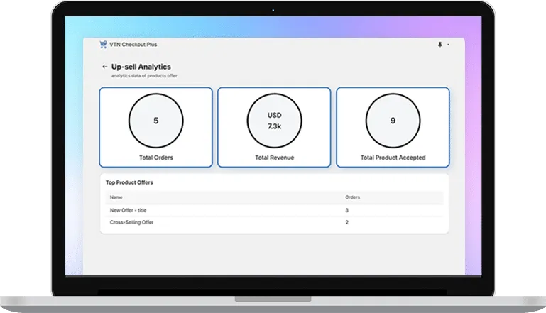 Grow Sales with Upsell Analytics