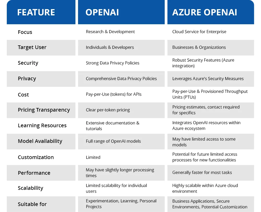 azure-OpenAI-table-1.webp