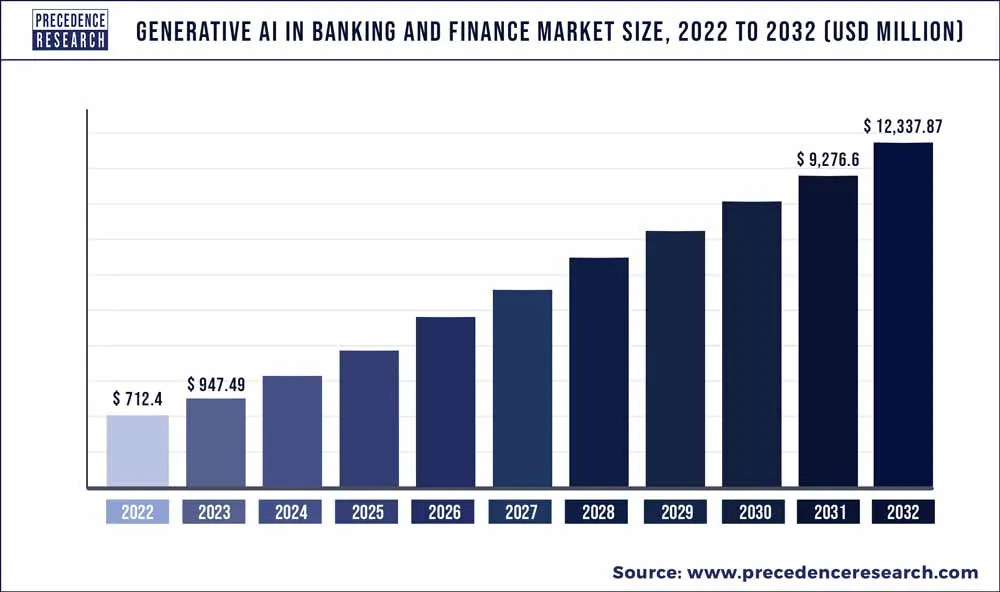 generative-ai-in-banking-and-finance-market-size.webp