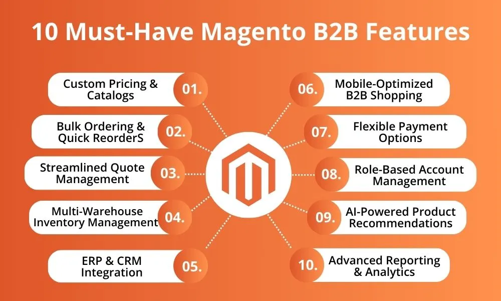 10-Must-Have-Magento-B2B-Features.webp