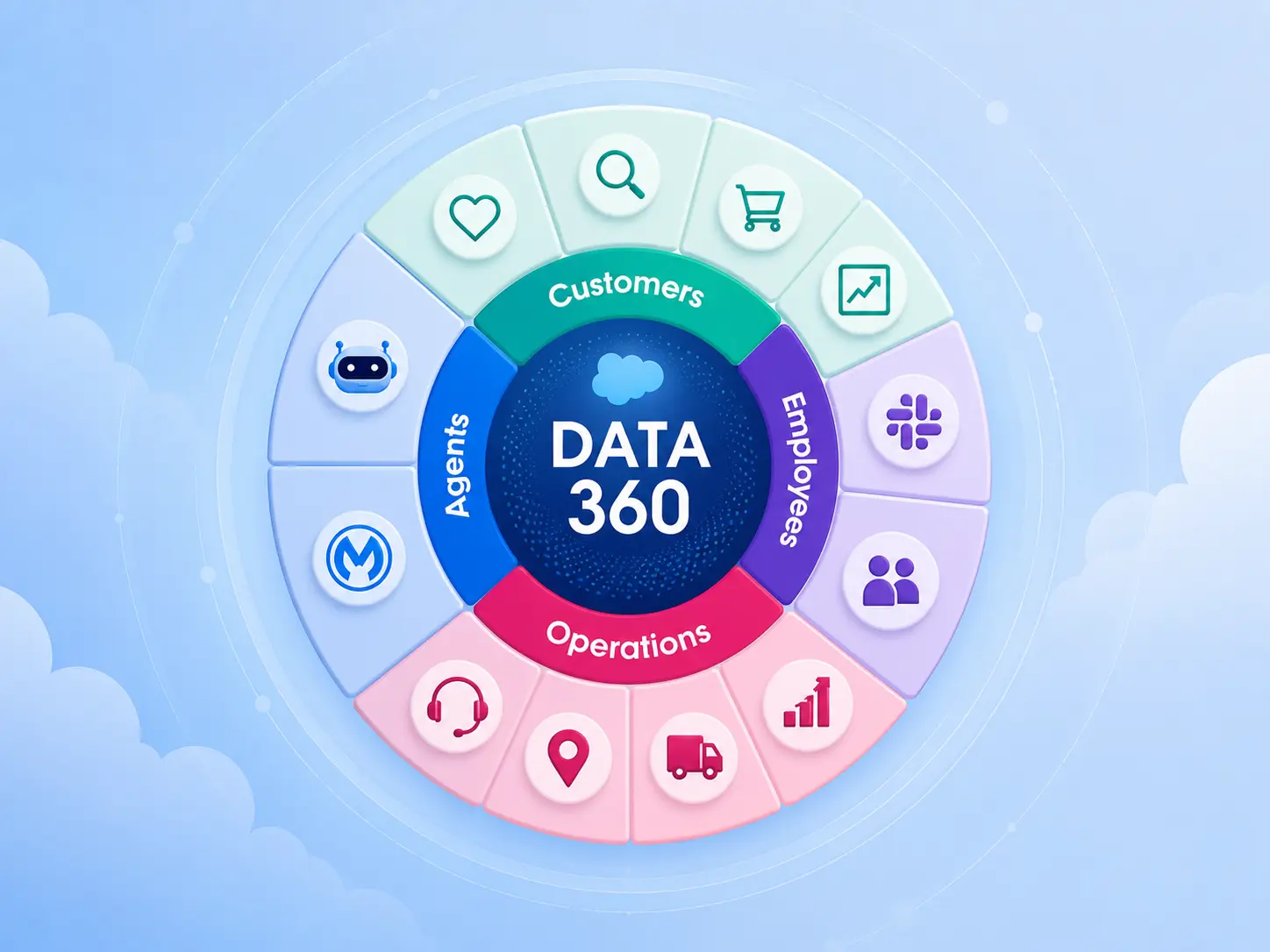 Data 360