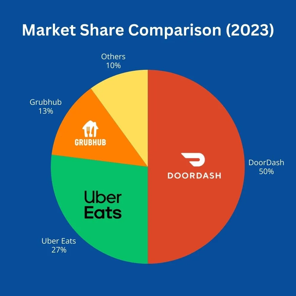 Market-Share-Comparison-2023.webp