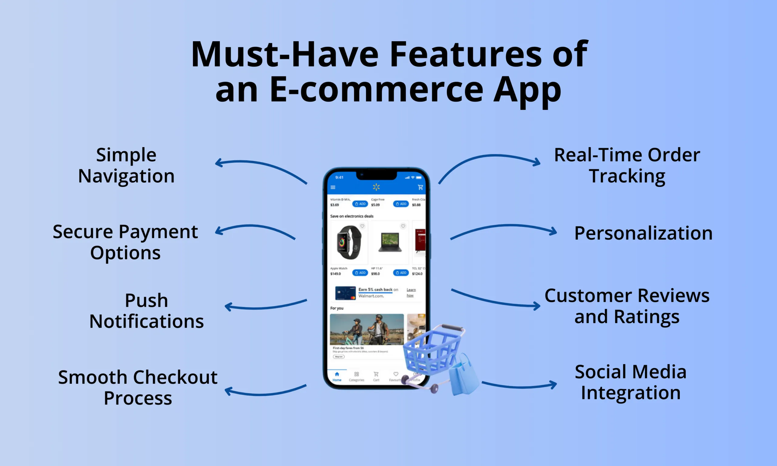 Must-Have-Features-of-an-E-commerce-App.webp
