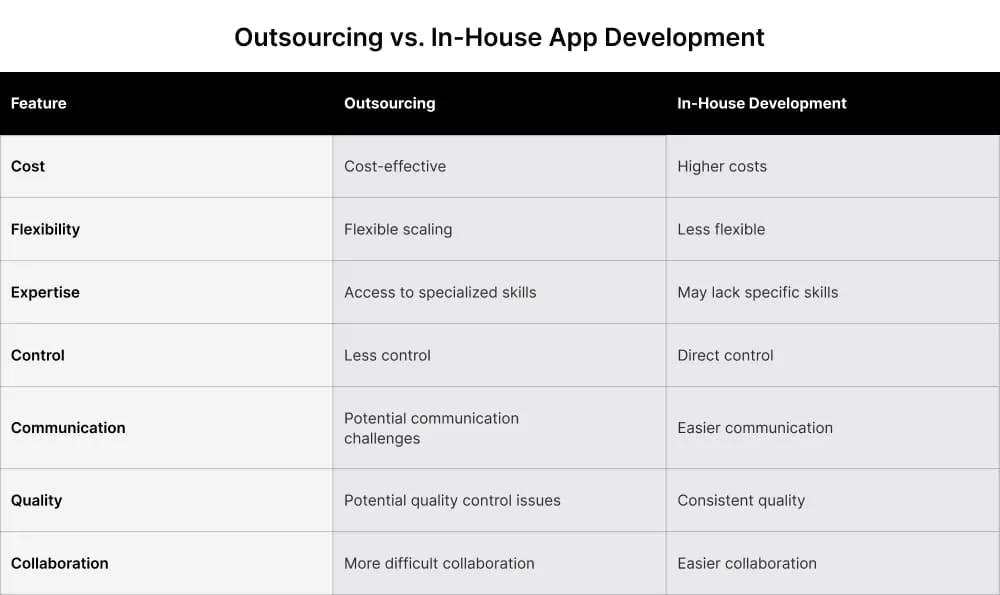 Outsourcing-vs.-In-House-App-Development.webp