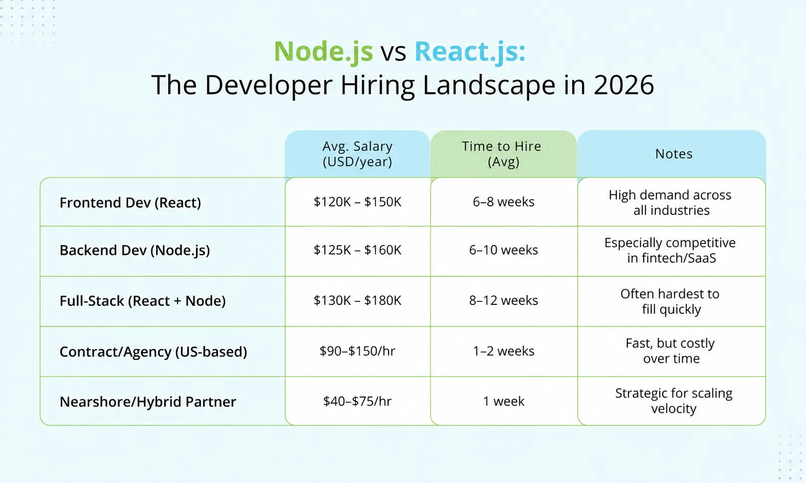 The-Developer-Hiring-Landscape-in-2026.webp