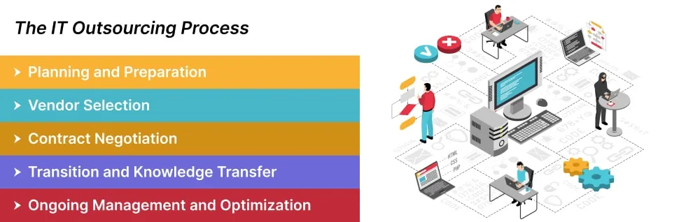 The-IT-Outsourcing-Process.webp