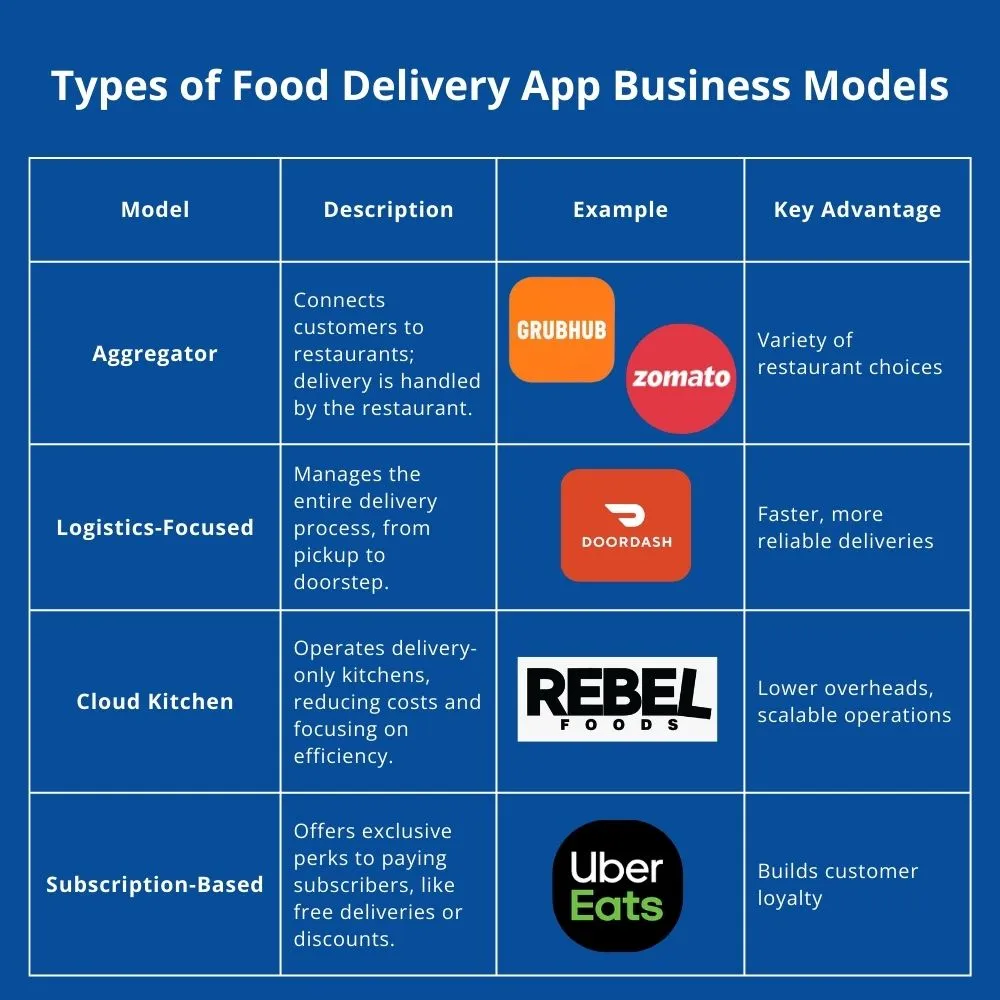 Types-of-Food-Delivery-App-Business-Models.webp